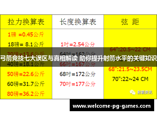 弓箭竞技七大误区与真相解读 助你提升射箭水平的关键知识
