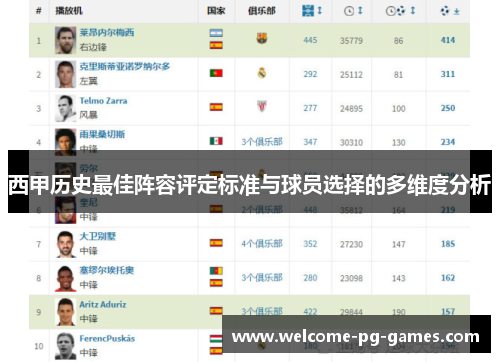 西甲历史最佳阵容评定标准与球员选择的多维度分析