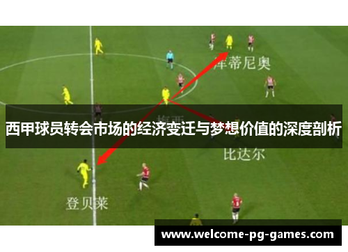 西甲球员转会市场的经济变迁与梦想价值的深度剖析