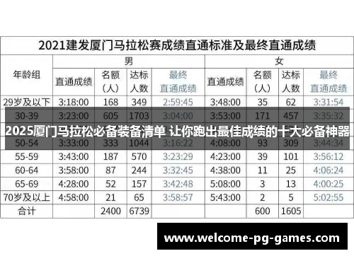 2025厦门马拉松必备装备清单 让你跑出最佳成绩的十大必备神器
