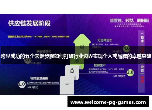 跨界成功的五个关键步骤如何打破行业边界实现个人或品牌的卓越突破