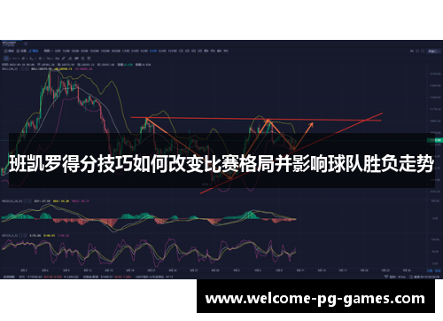 班凯罗得分技巧如何改变比赛格局并影响球队胜负走势