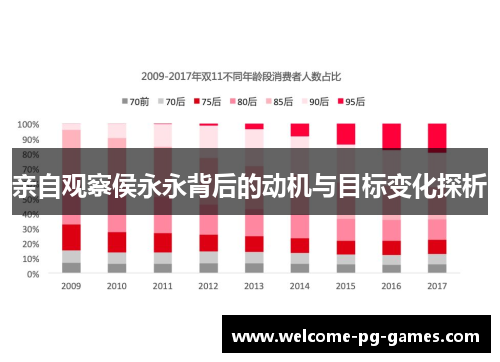 亲自观察侯永永背后的动机与目标变化探析