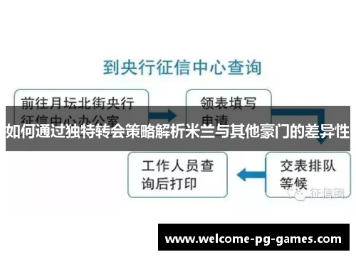 如何通过独特转会策略解析米兰与其他豪门的差异性
