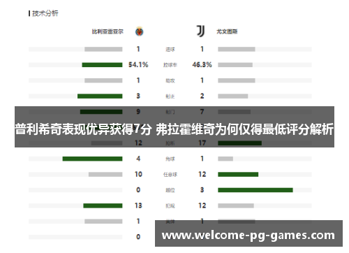 普利希奇表现优异获得7分 弗拉霍维奇为何仅得最低评分解析