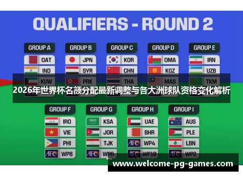 2026年世界杯名额分配最新调整与各大洲球队资格变化解析