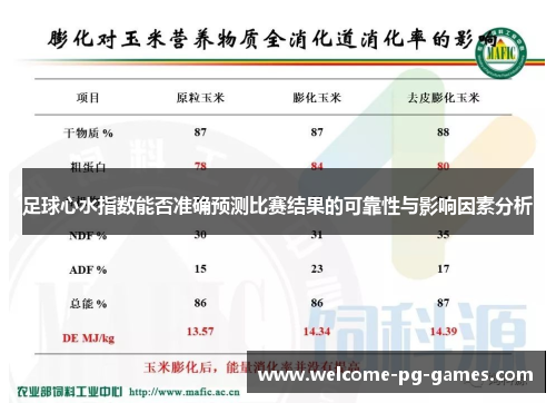 足球心水指数能否准确预测比赛结果的可靠性与影响因素分析