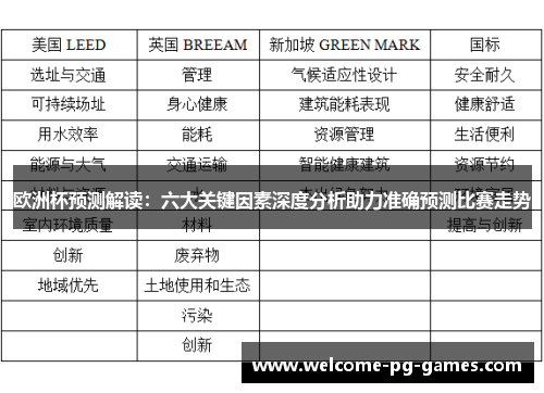 欧洲杯预测解读：六大关键因素深度分析助力准确预测比赛走势