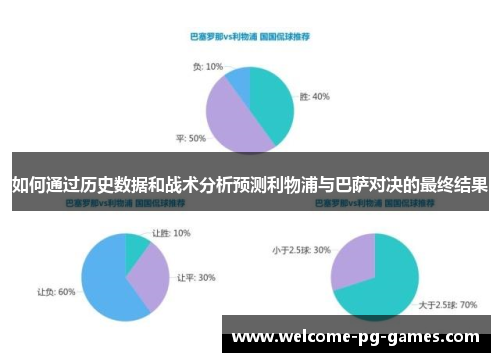 如何通过历史数据和战术分析预测利物浦与巴萨对决的最终结果 如何通过历史数据和战术分析预测利物浦与巴萨对决的最终结果
