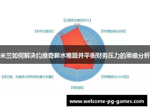 米兰如何解决约维奇薪水难题并平衡财务压力的策略分析