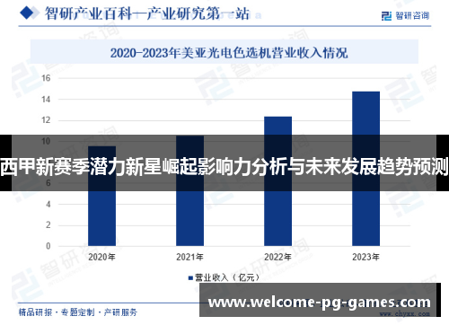 西甲新赛季潜力新星崛起影响力分析与未来发展趋势预测 西甲新赛季潜力新星崛起影响力分析与未来发展趋势预测