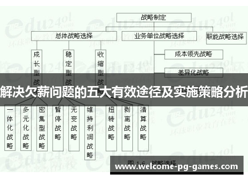 解决欠薪问题的五大有效途径及实施策略分析