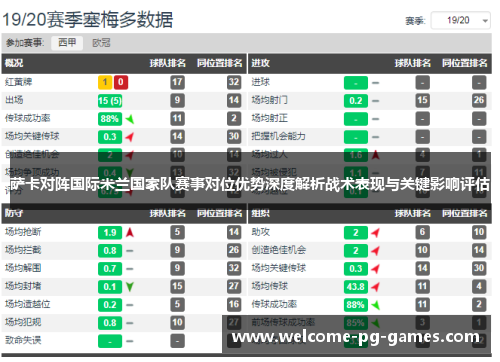 萨卡对阵国际米兰国家队赛事对位优势深度解析战术表现与关键影响评估