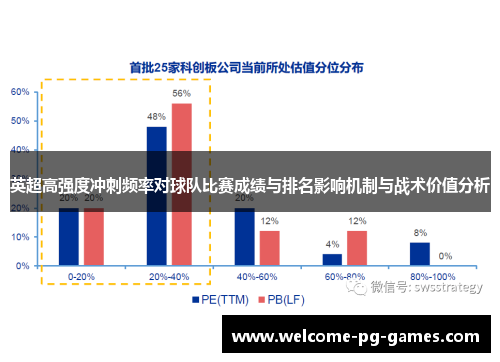 英超高强度冲刺频率对球队比赛成绩与排名影响机制与战术价值分析