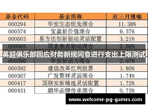 英超俱乐部回应财务新规同意进行支出上限测试 英超俱乐部回应财务新规同意进行支出上限测试