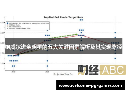 鲍威尔进全明星的五大关键因素解析及其实现路径 鲍威尔进全明星的五大关键因素解析及其实现路径