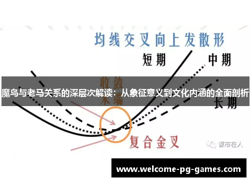 魔鸟与老马关系的深层次解读:从象征意义到文化内涵的全面剖析 魔鸟与老马关系的深层次解读:从象征意义到文化内涵的全面剖析